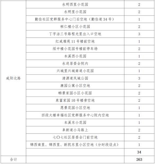 天津爆料核酸价格表最新,一检难求,价格几何? 第2张 天津爆料核酸价格表最新,一检难求,价格几何? 第2张